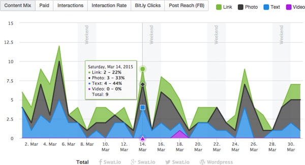 02Content_01Posts_ContentMixGraph