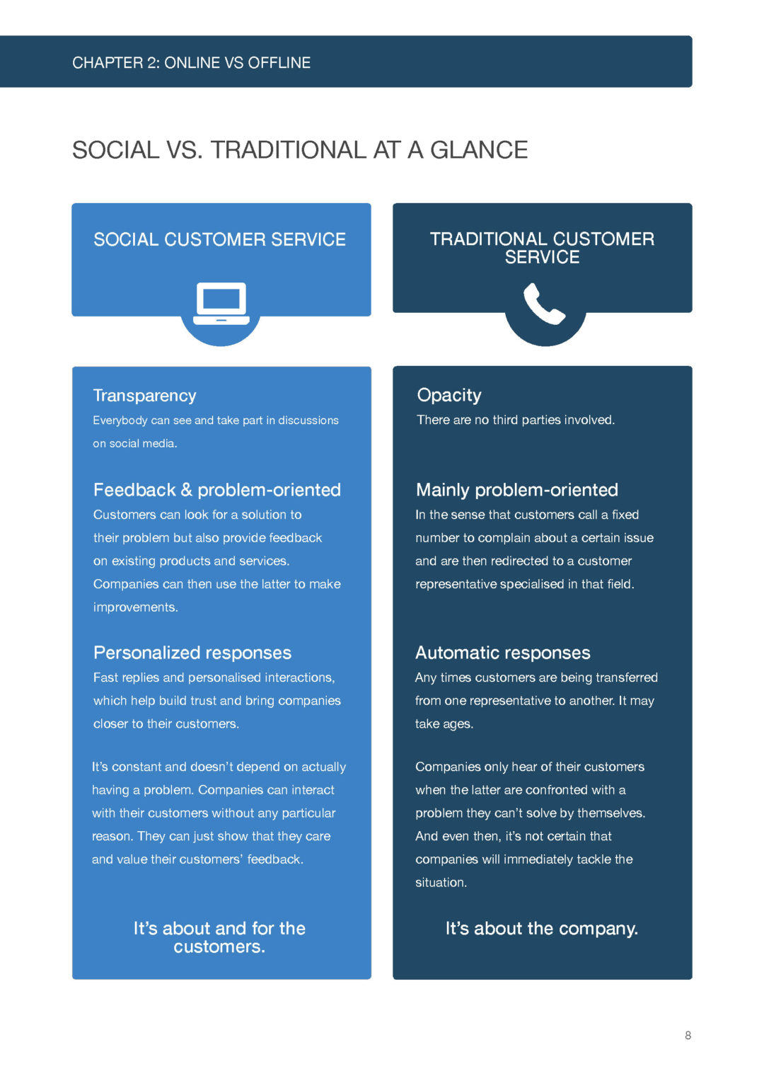 eBook Content Customer Care Essentials