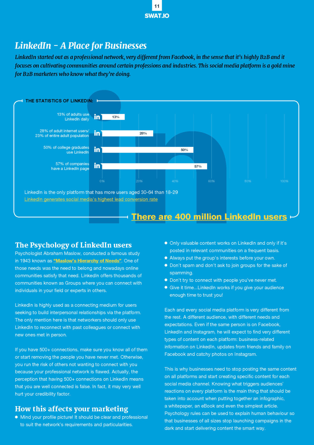 eBook Content The Psychology of Social Media Marketing