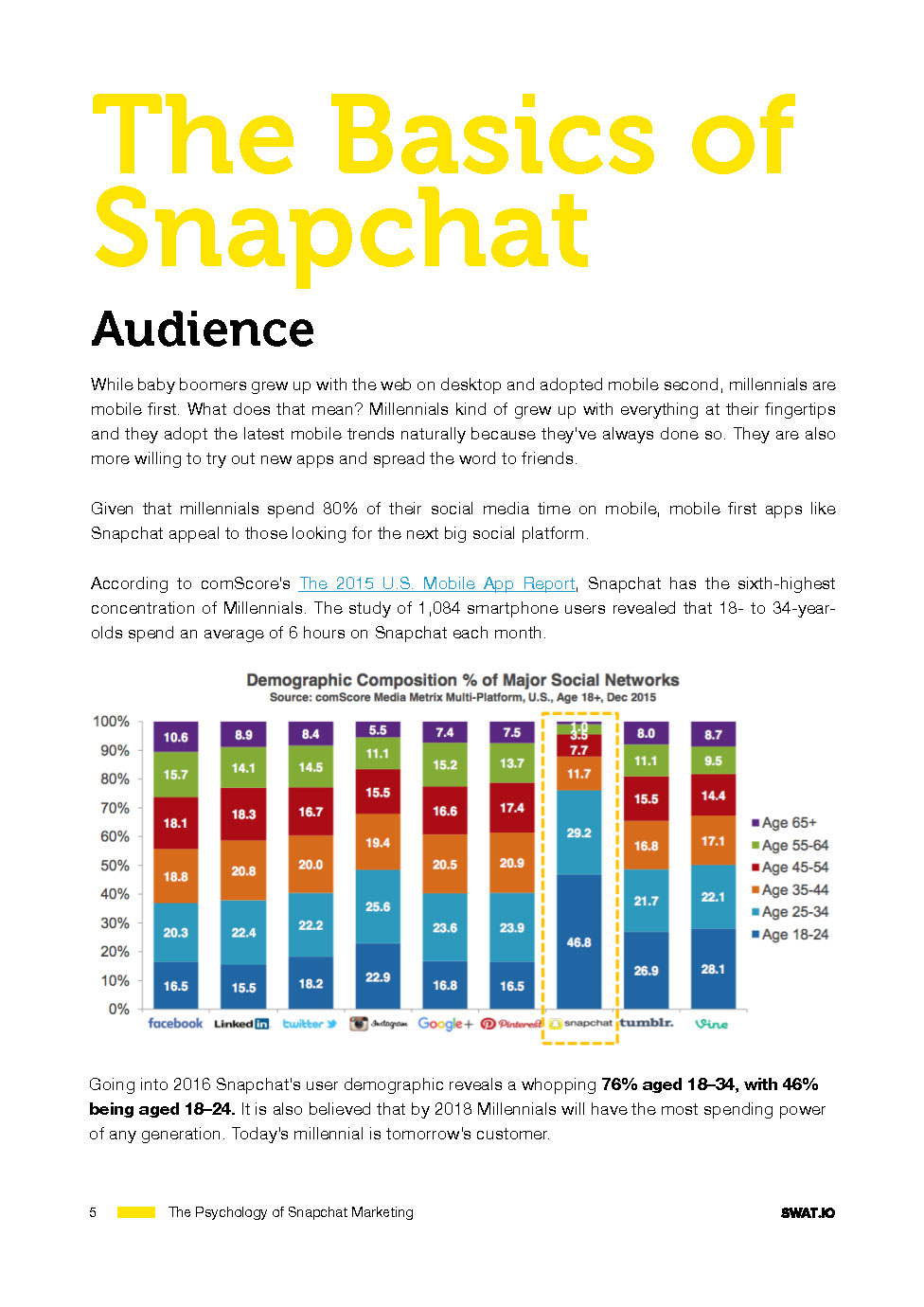 snapchat boosting its to root out