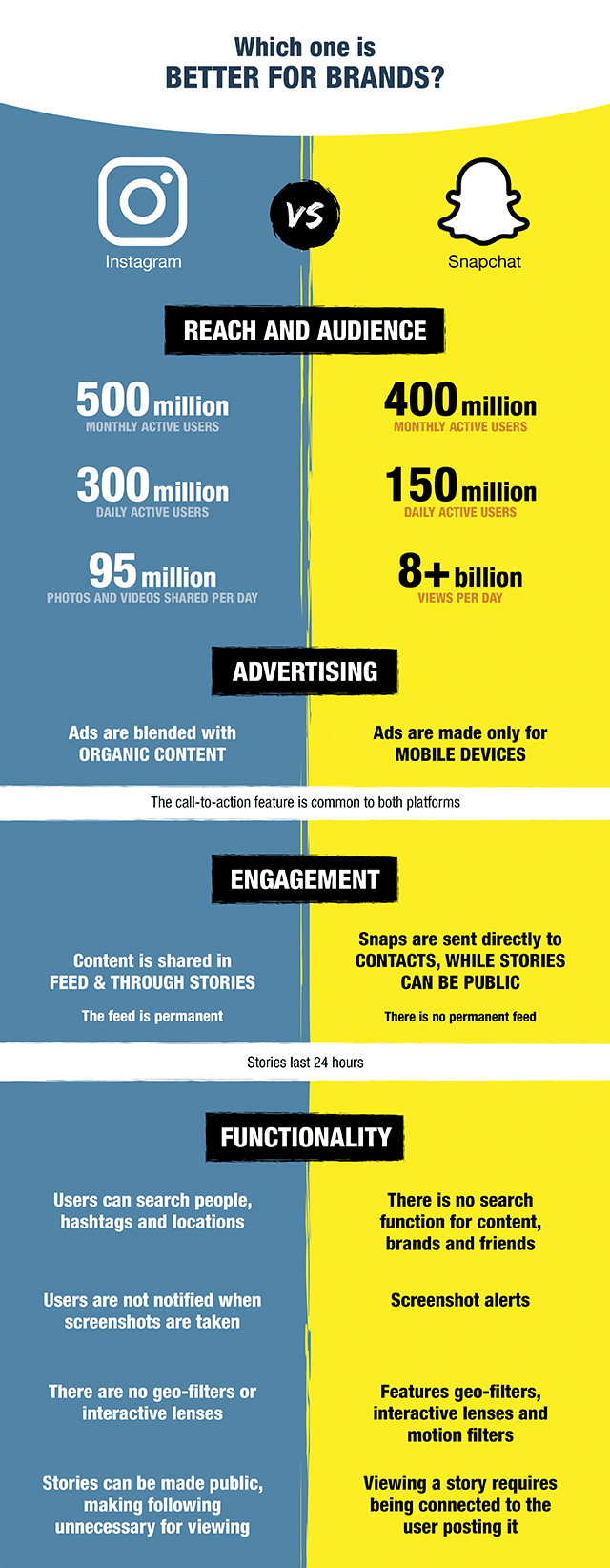 instagram-vs-snapchat-1