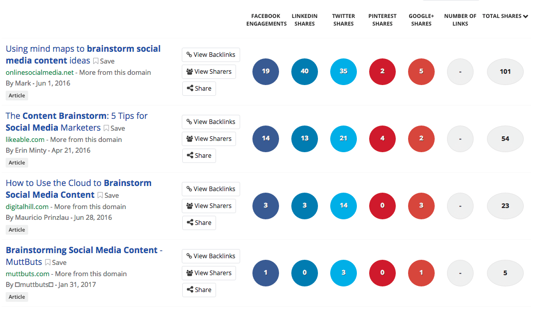 How to Brainstorm Social Media Content - Buzzsumo