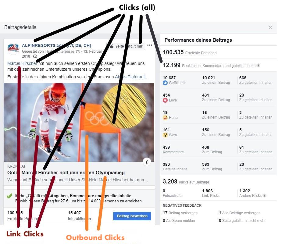 What Is the Difference between Clicks (All) & Link Clicks in Facebook Ads?