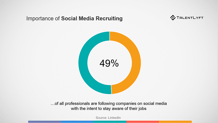 Employer Branding Importance Social Media Recruiting