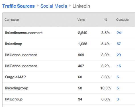 Traffic Sources LinkedIn Tracking Example