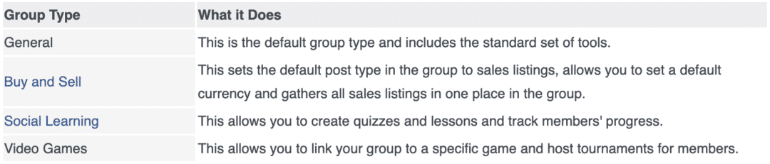 Facebook Group Types