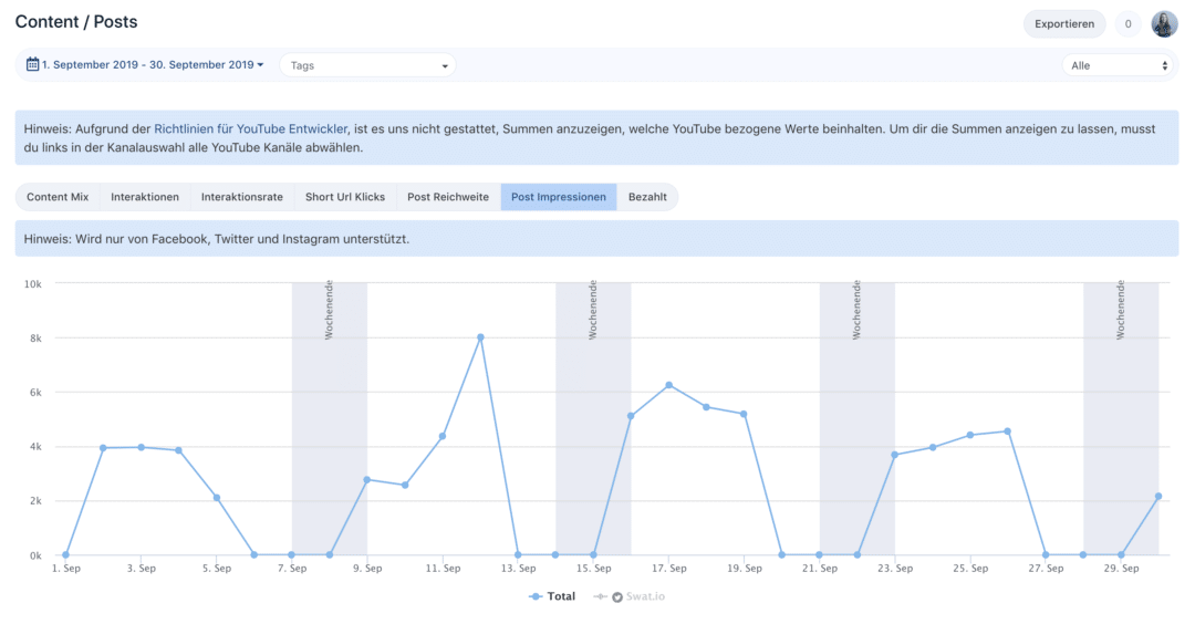Swat.io Twitter Post Impressionen