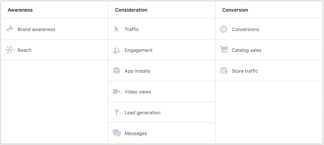 Facebook Campaign Objectives