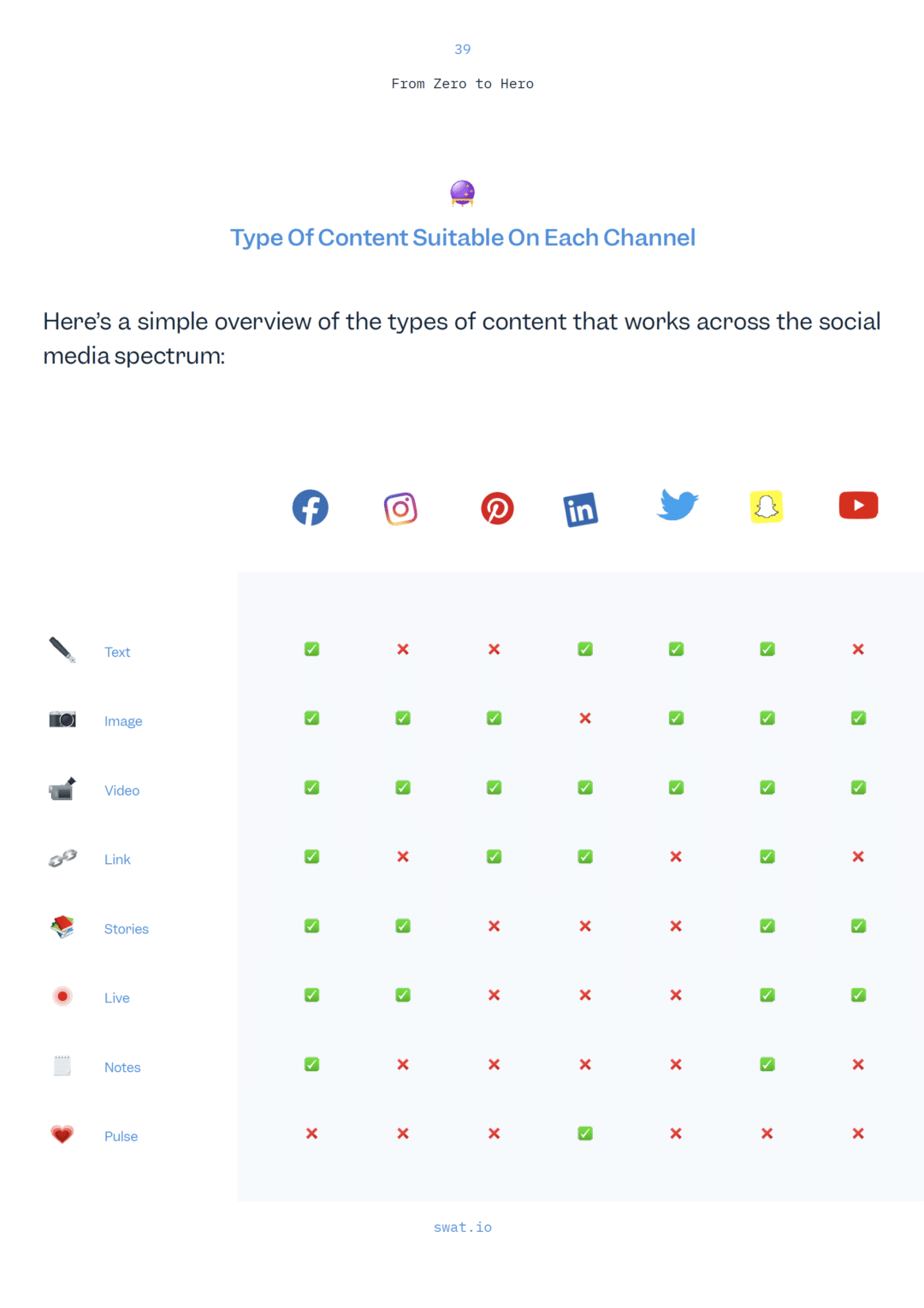 Social Media Strategy eBook Sneak Peek EN 06