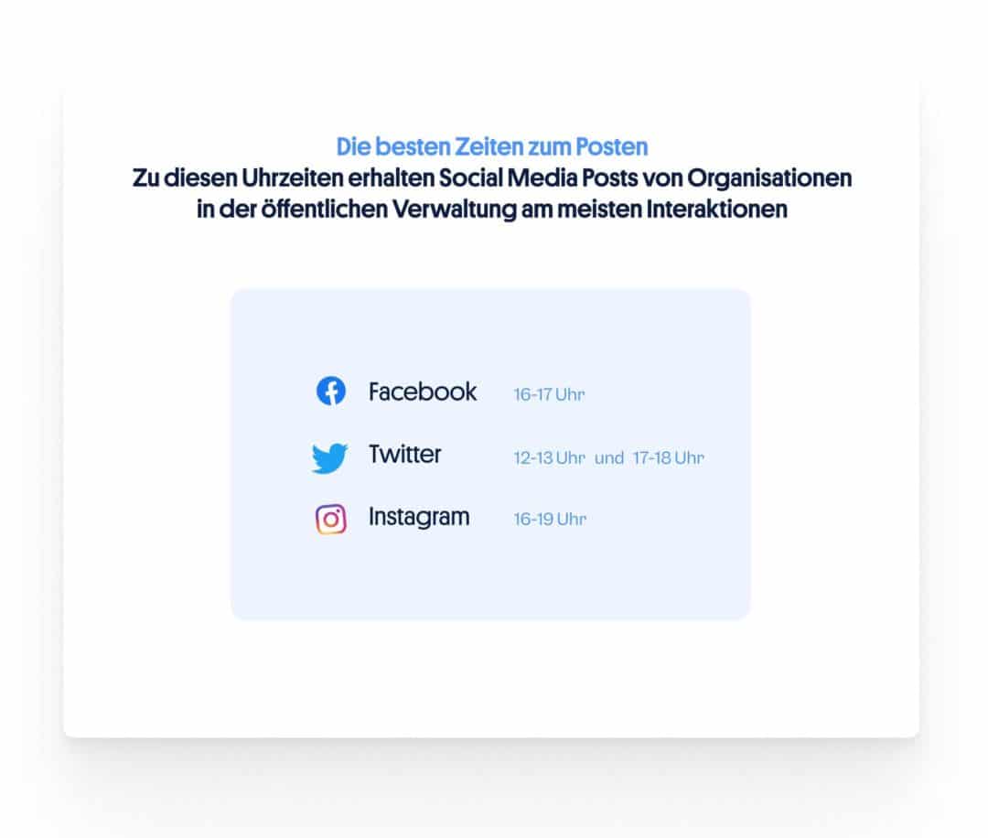 Die besten Zeiten zum Posten: Social Media öffentliche Verwaltung