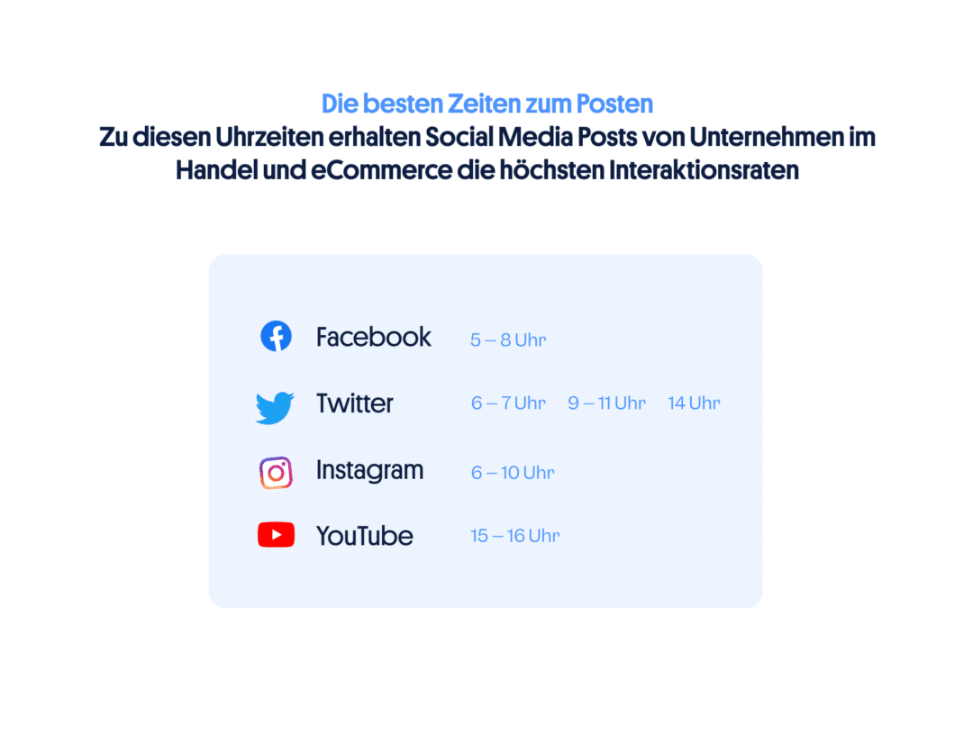 eCommerce Handel Social Media beste Posting Zeiten
