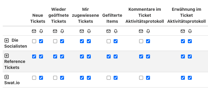 Community Management Tool Benachrichtigungen