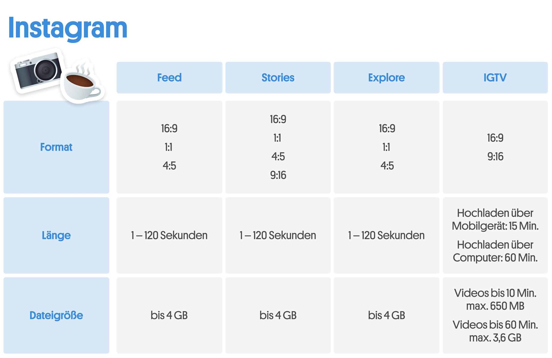 Social Media Video Formate: Übersicht für Instagram