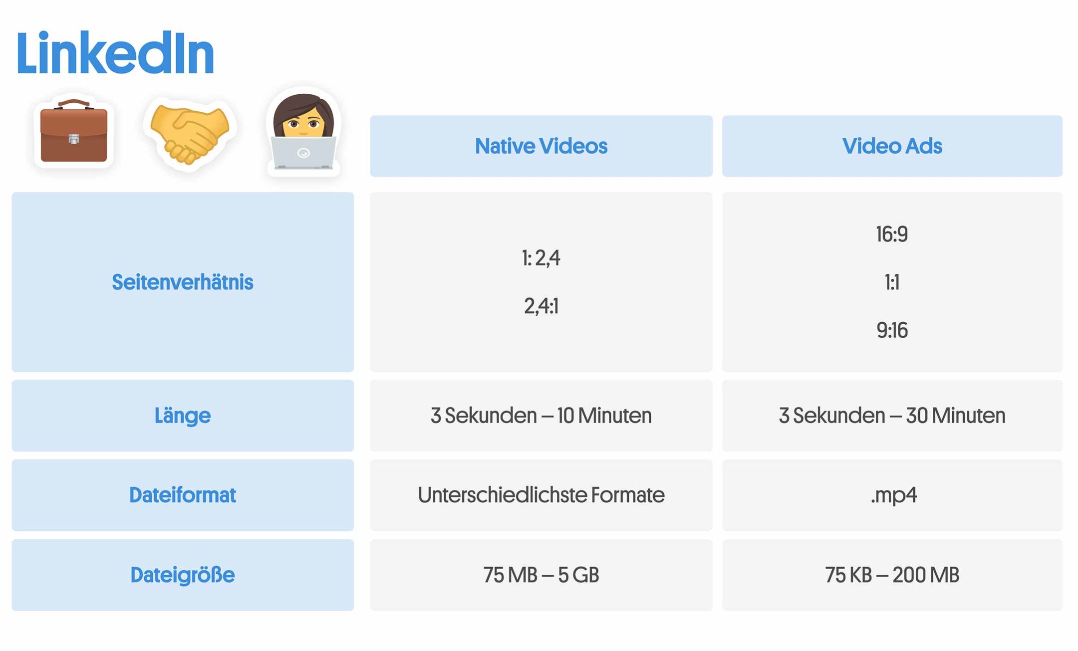 Social Media Video Formate: Übersicht für LinkedIn