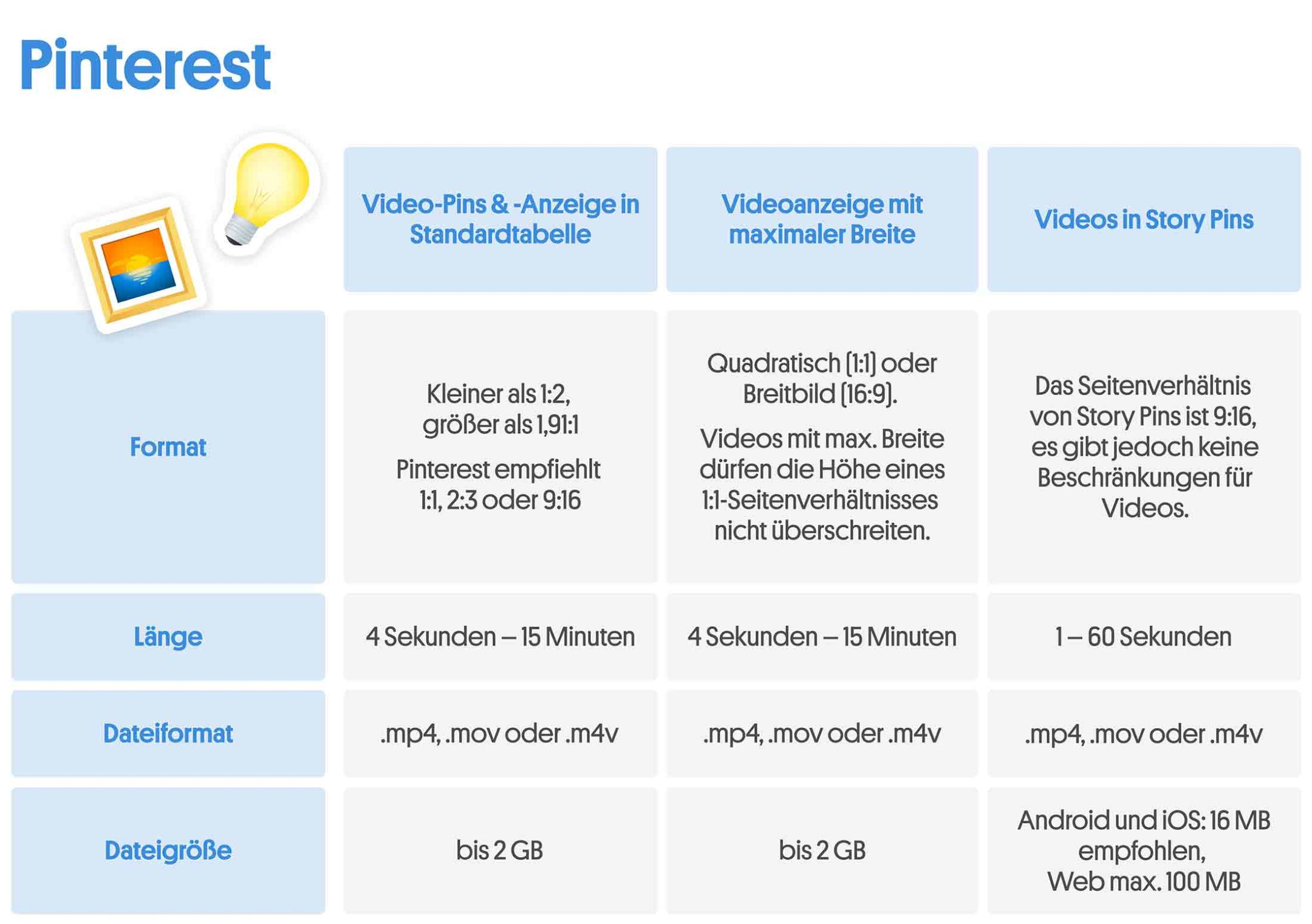 Social Media Video Formate: Übersicht für Pinterest