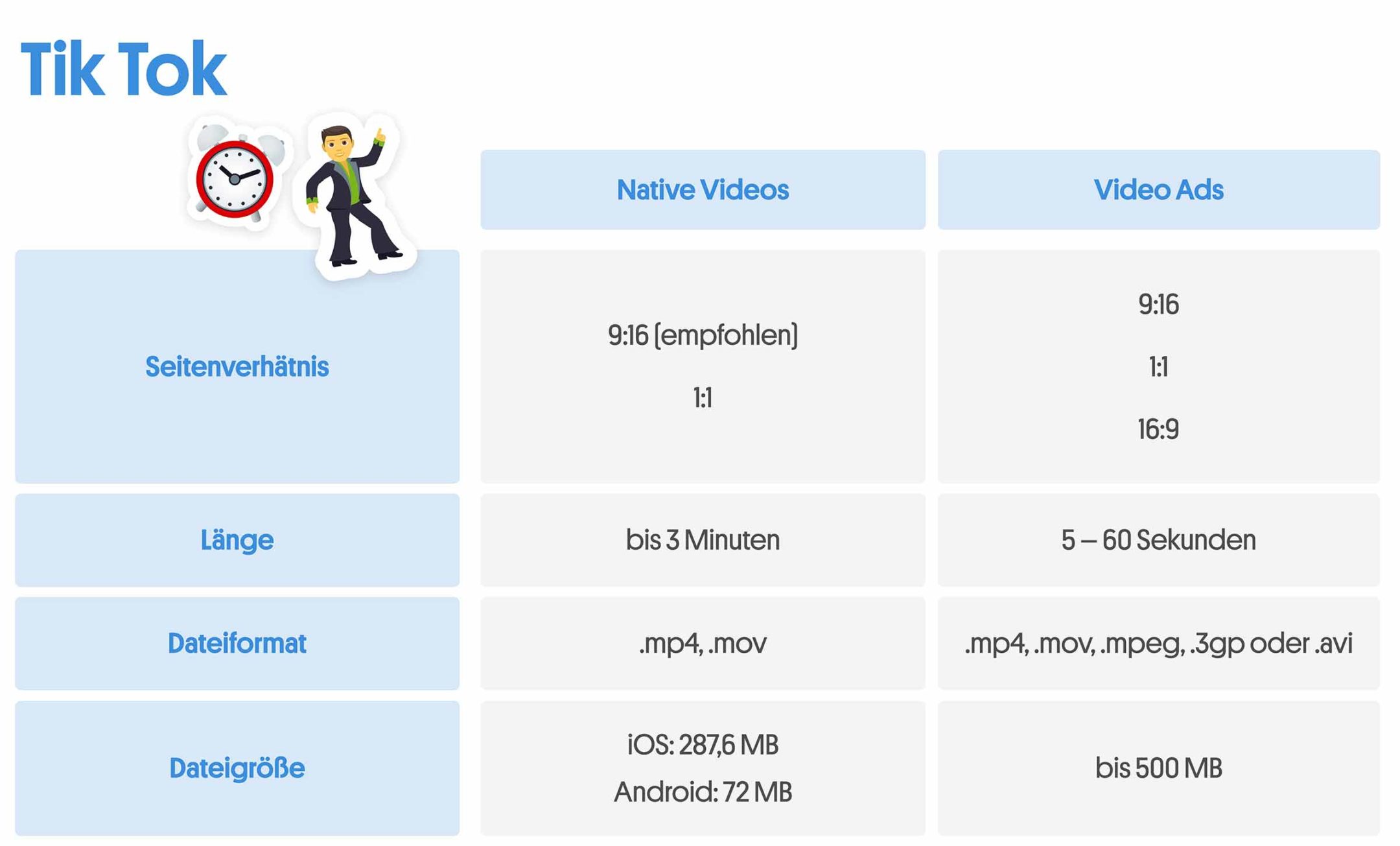 Social Media Video Formate: Übersicht für TikTok