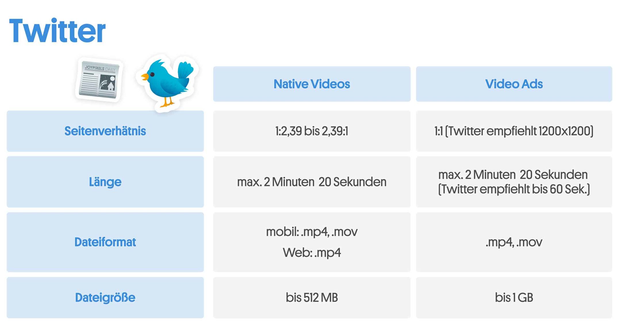 Social Media Video Formate: Übersicht für Twitter