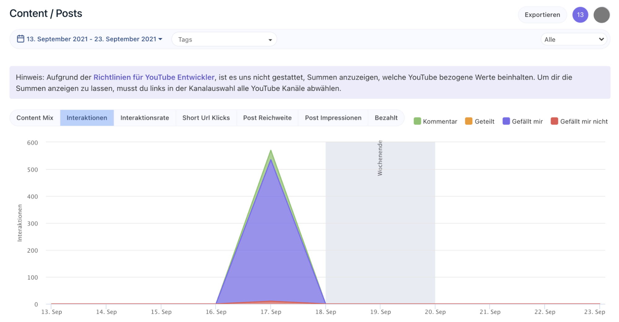 Youtube Analytics Die Wichtigsten Kennzahlen Deines Kanals 