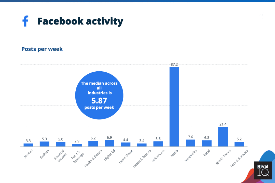 social-media-2023-figures-and-benchmarks-for-your-marketing