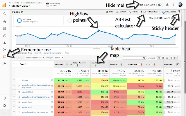 Chrome Extensions für Social Media Manger:innen – Da Vinci Tools