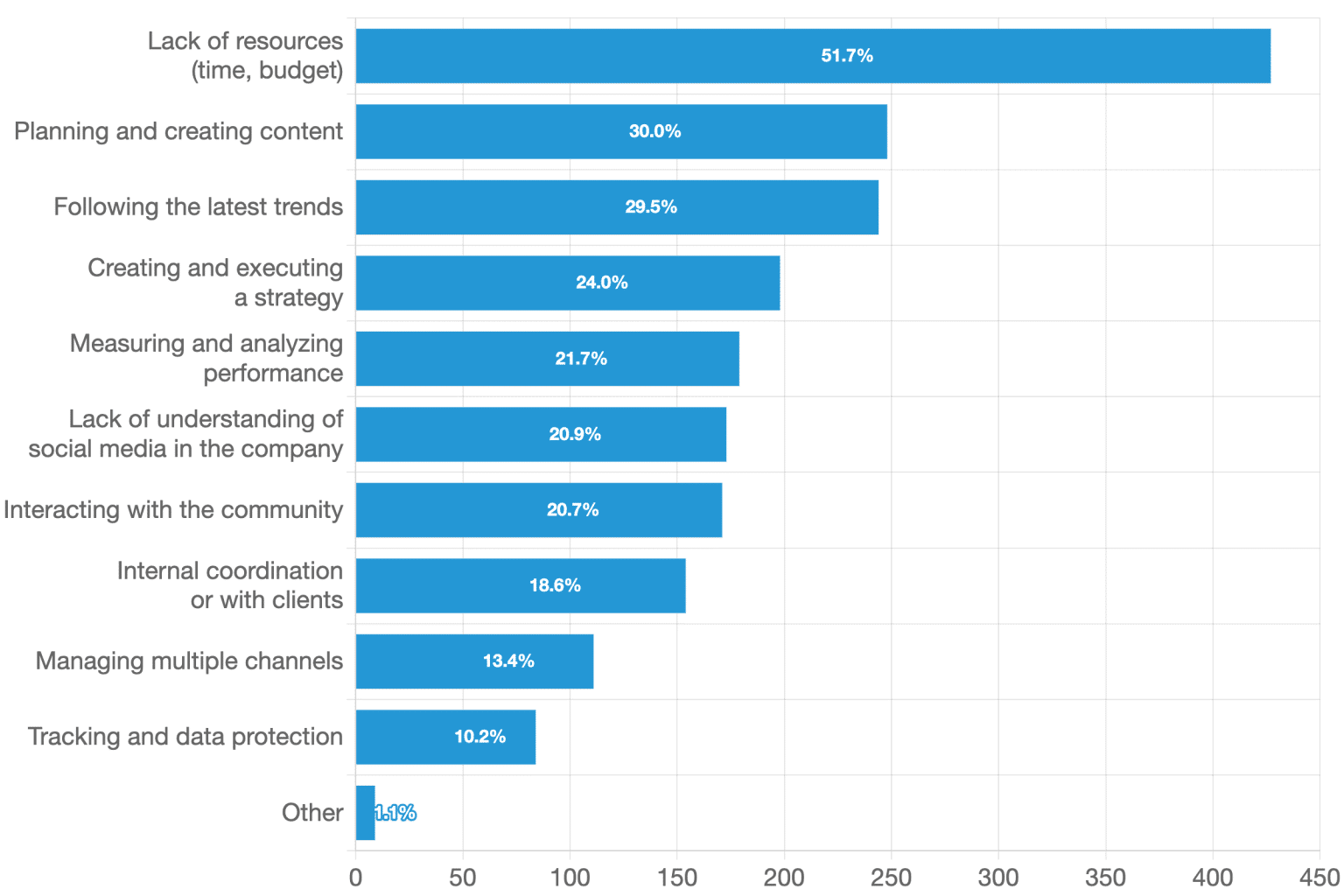 Social Media Marketing in 2025: How Companies Stay on Top