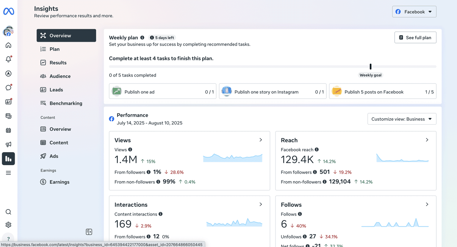 Meta Insights Example Guide: So nutzt du die Meta Business Suite wie ein Profi