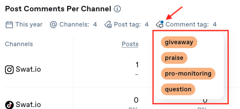 Insights: All filters at a glance Insights filterview dropdown en