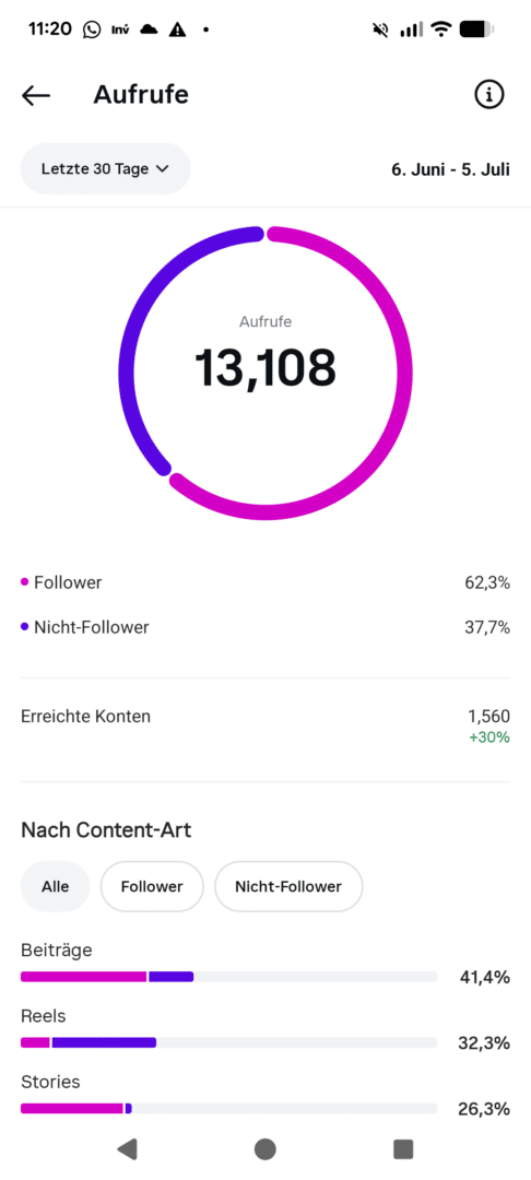 Screenshot Instagram Analytics Aufrufe