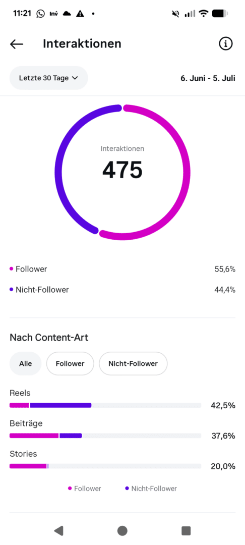 Screenshot Instagram Analytics Interaktionen