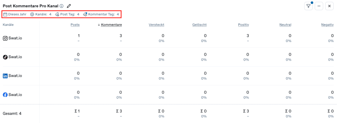 Custom Dashboards: Alle Filter im Blick insights filterview de