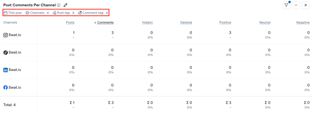 Insights: All filters at a glance insights filterview en