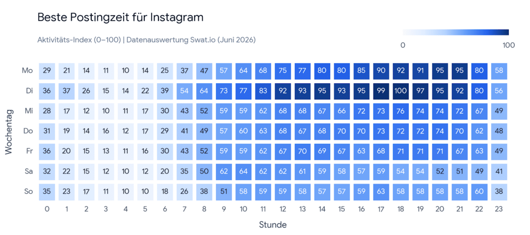 Heatmap beste Postingzeit für Instagram