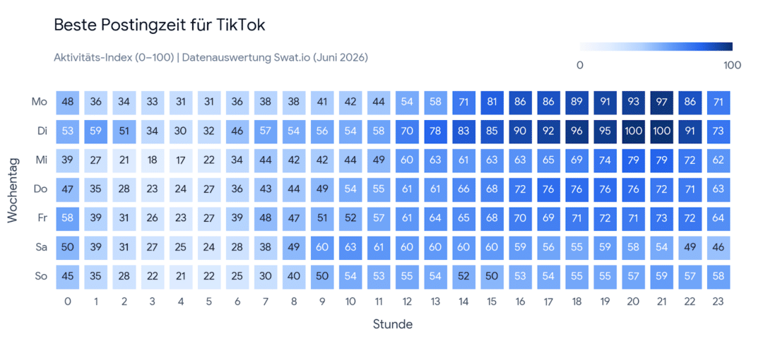 Analyse: Wann ist die beste Zeit zum Posten auf Social Media? tiktok beste zeit zum posten 2026